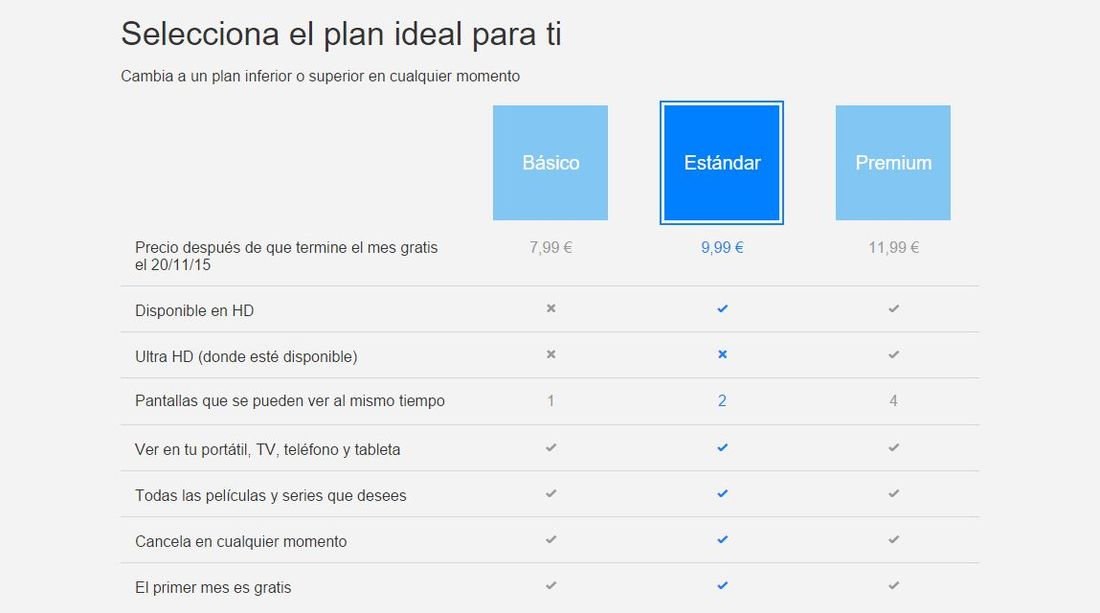 Planes y tarifas de Netflix España
